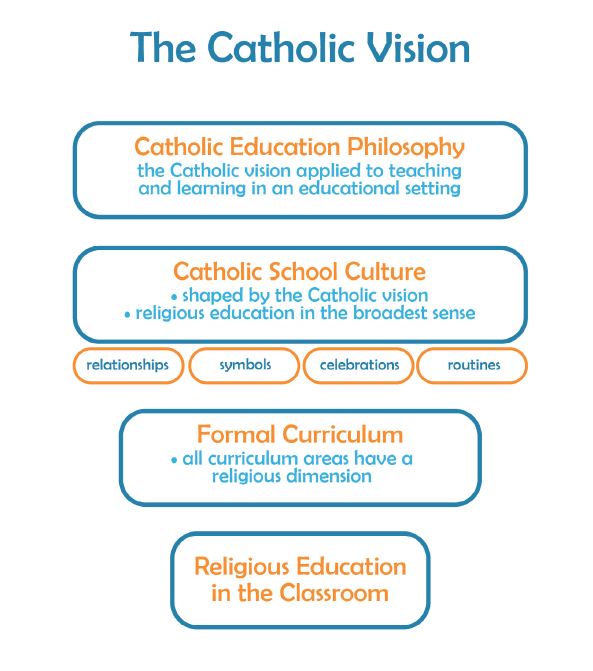 RE in context