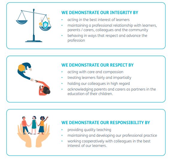 code of ethics